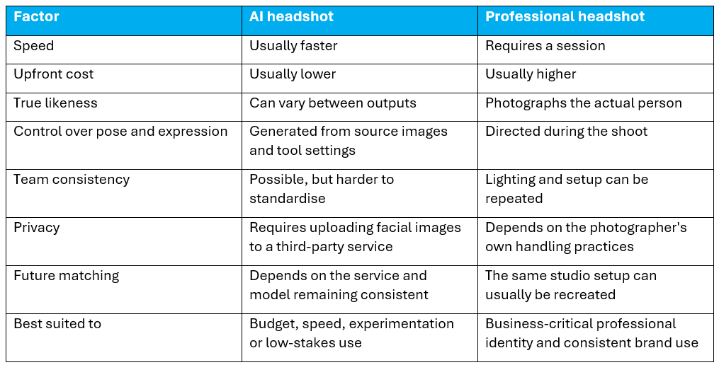 AI headshots vs professional headshots for LinkedIn